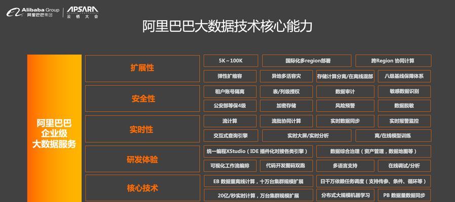 淘宝关键词推广为何受限？