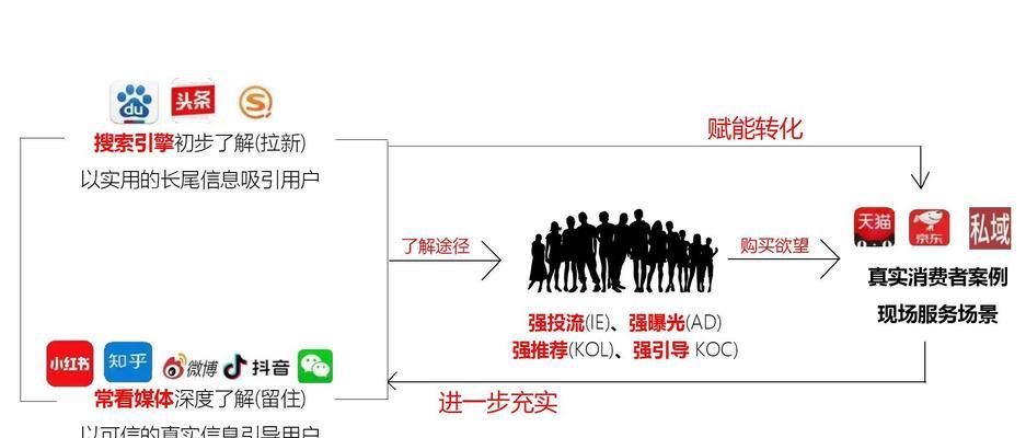 如何快速优化SEO关键词排名？有哪些高效手段？