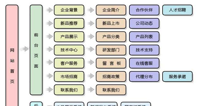 菏泽网站制作中如何选择合适的域名？