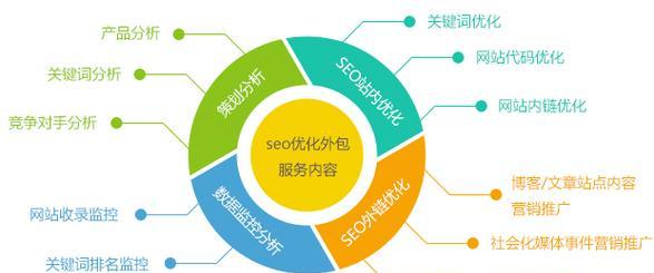黑龙江seo优化的最新策略是什么？