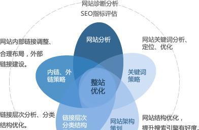 什么叫网站？网站建设和优化有什么区别？