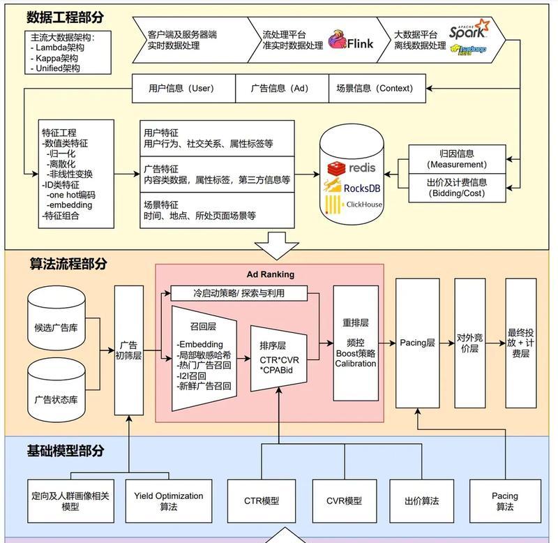 如何自己创建一个网站？从零开始的步骤是什么？