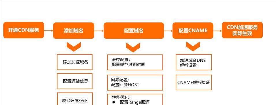 cdn加速是什么意思？cdn加速的好处是什么？