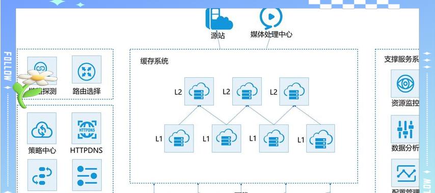 cdn加速是什么意思？cdn加速的好处是什么？