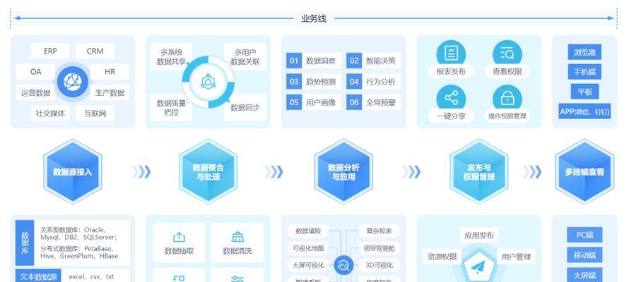 大连seo优化的最新策略是什么？大连企业如何进行有效的SEO？