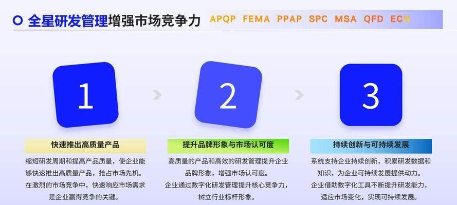app开发属于哪个行业领域？