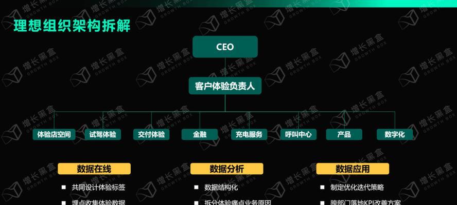 服务类网站用户体验及转化效果提升策略是什么？