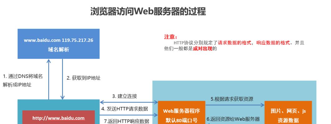 什么是客户服务器模式？客户服务器模式的工作原理是什么？