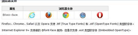 在css3中关于兄弟选择器说法不正确的是什么？
