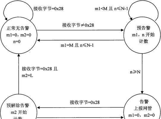 烽火通信取得的协议互通方法及装置、视频监控系统专利是什么？