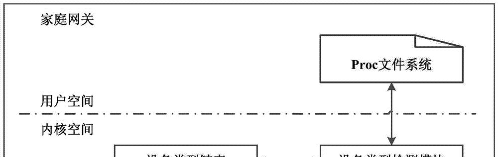烽火通信取得的协议互通方法及装置、视频监控系统专利是什么？
