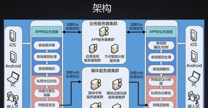 直播中如何实现多人音视频的实时多语言支持？