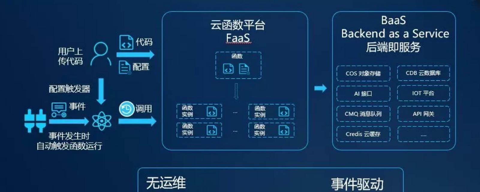 前端和后端是什么？它们在网站开发中扮演什么角色？