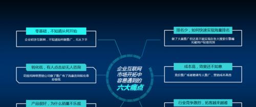 专业网站建设的费用是多少？如何选择合适的公司？