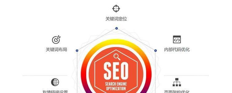 关键词推广策略如何与网站建设相结合？