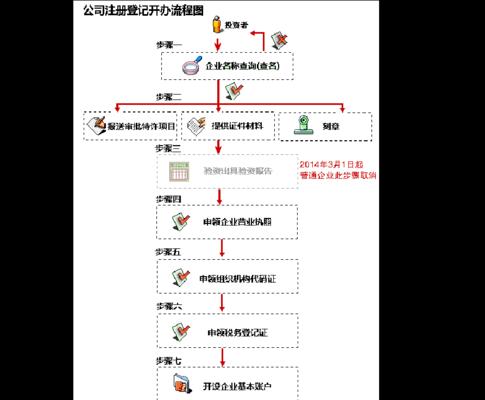 上海门户网站制作流程是什么？需要哪些准备？