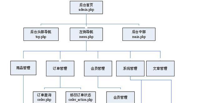 网站设计开发流程是怎样的？完整步骤解析与常见问题解答？