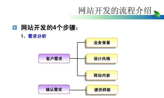 网站设计开发流程是怎样的？完整步骤解析与常见问题解答？