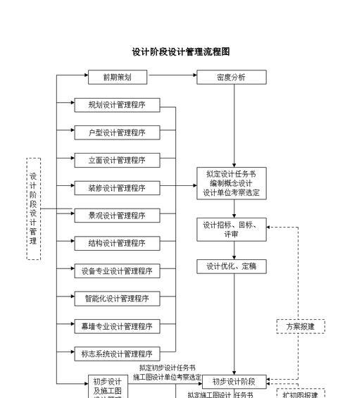 网站设计开发流程是怎样的？完整步骤解析与常见问题解答？