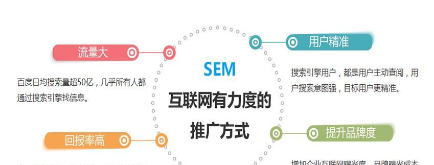 SEO优化快速排名的秘诀是什么？如何实现网站的快速提升？