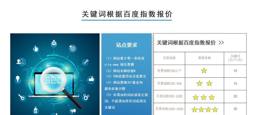 100个免费关键词如何选择？如何利用这些关键词进行优化？