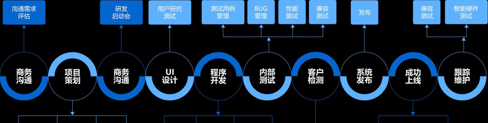 如何打造一个高效的seo网站？关键步骤和常见问题解答
