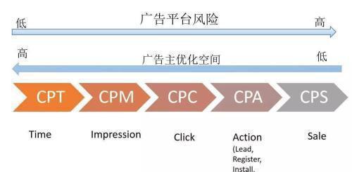 深圳seo市场现状如何？未来趋势与挑战是什么？