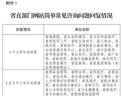 湖南网站开发的优势是什么？开发过程中可能遇到哪些常见问题？