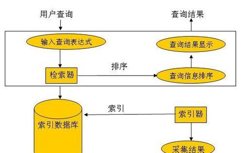 网络搜索引擎的工作原理是什么？如何影响搜索结果排名？