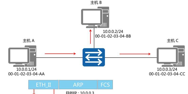 网络搜索引擎的工作原理是什么？如何影响搜索结果排名？