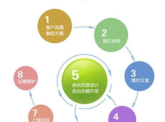 网站专业制作流程是怎样的？从策划到上线需要哪些步骤？