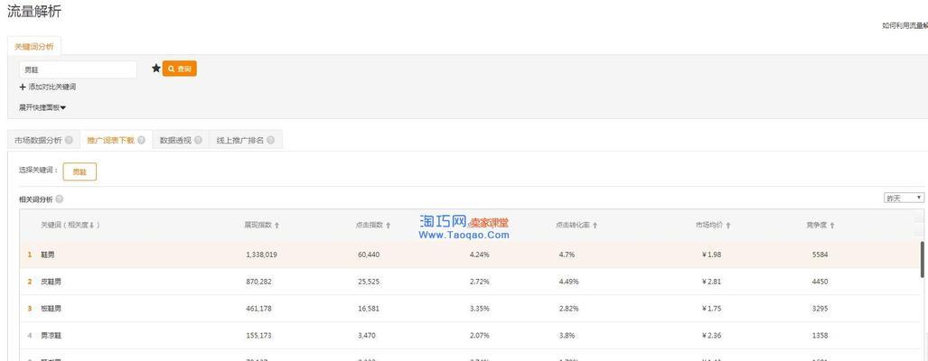 关键词优化价格怎么查询？如何比较不同服务商的报价？