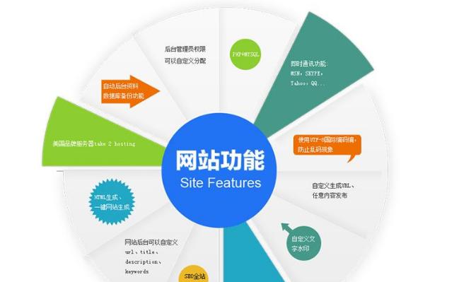 网站建设专业的标准是什么？如何评估网站质量？