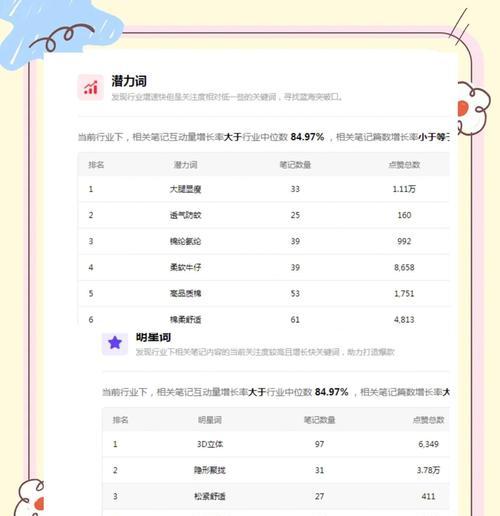 百度关键词排名如何提升？提升排名的策略有哪些？第2张