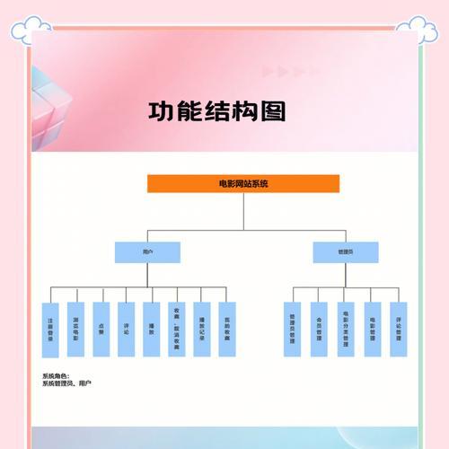 平面设计网站如何选择？如何利用它们提升设计水平？