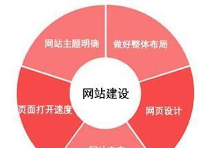 网站建设设计制作的流程是什么？步骤详解及常见问题解答？