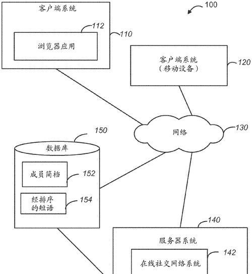 关键词排名系统的工作原理是什么？如何影响SEO优化效果？