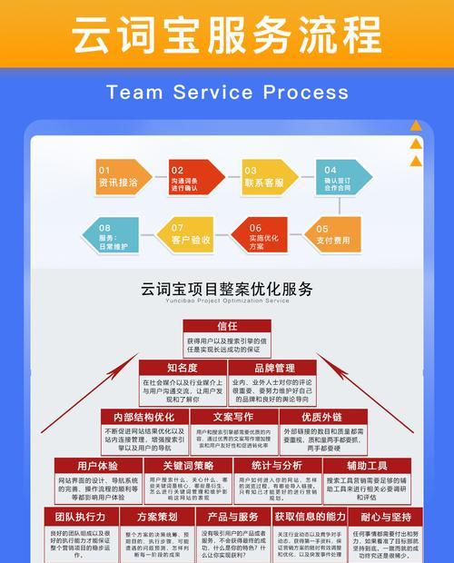 成都SEO优化怎么做才能有效提升网站排名？