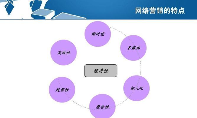 如何有效结合seo和sem进行网络营销？策略和最佳实践是什么？