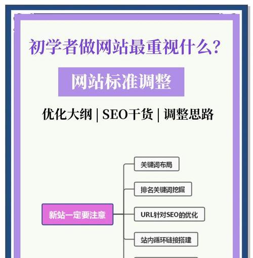 快速提高网站关键词排名优化的方法有哪些？如何有效提升SEO效果？