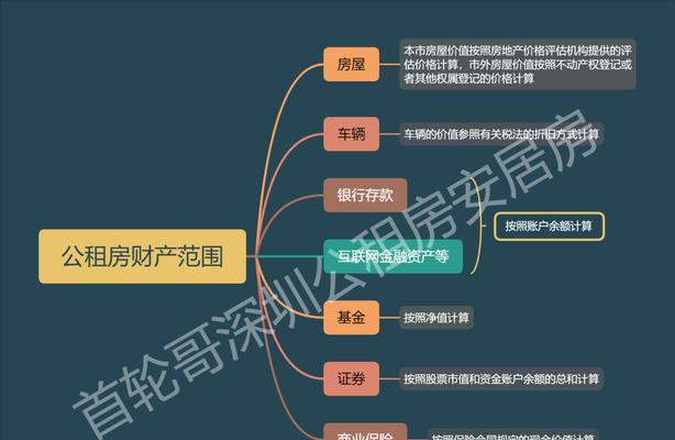 深圳网站制作流程是什么？制作过程中会遇到哪些常见问题？