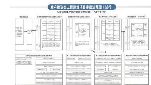 网站建设流程是怎样的？从规划到上线需要哪些步骤？