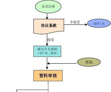 网站建设需要哪些步骤？费用大概是多少？