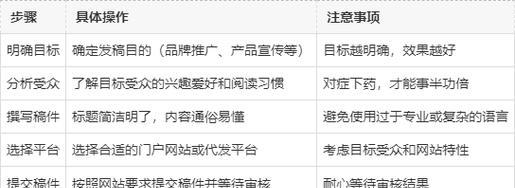 企业网站推广有哪些技巧呢？如何有效提升网站流量？