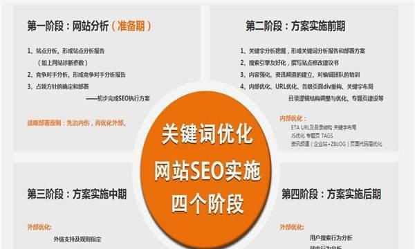 为什么SEO优化需要不断更新内容？持续更新文章的好处是什么？
