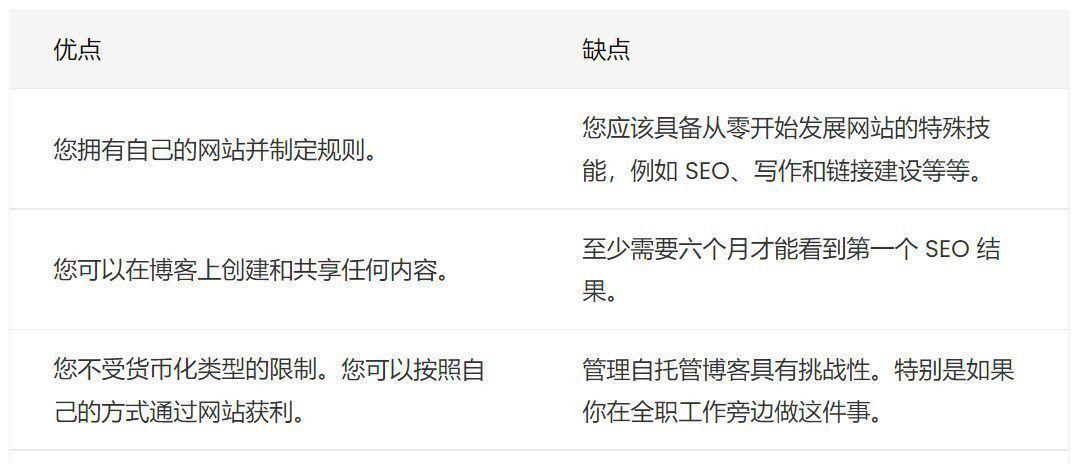 0基础学seo要学多久？SEO学习路径和时间规划是什么？