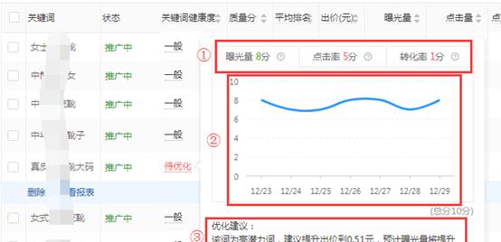 长尾关键字是什么？如何使用工具进行关键词挖掘拓展？