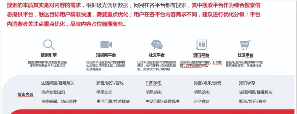 SEO优化人员应该具备哪些优化思路？如何有效提升网站排名？