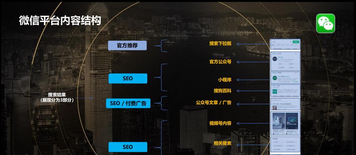 SEO优化人员应该具备哪些优化思路？如何有效提升网站排名？