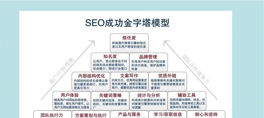 如何掌握SEO优化的核心关键词杰出优化技巧？常见问题有哪些？